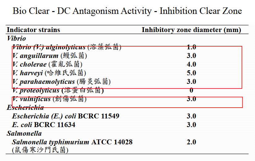 Bio Clear - DC : Test hoạt tính kháng khuẩn - Vùng ức chế Clear Zone