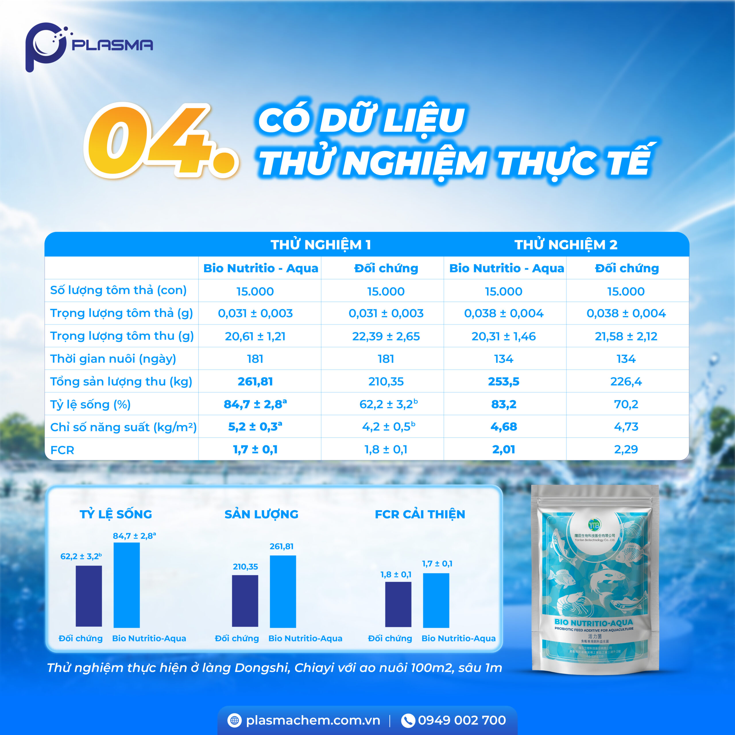 Bio Nutritio Aqua - Hiệu quả đã được kiểm chứng trước khi đưa ra thị trường.